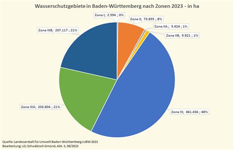 欠水|Wasserschutzgebiete